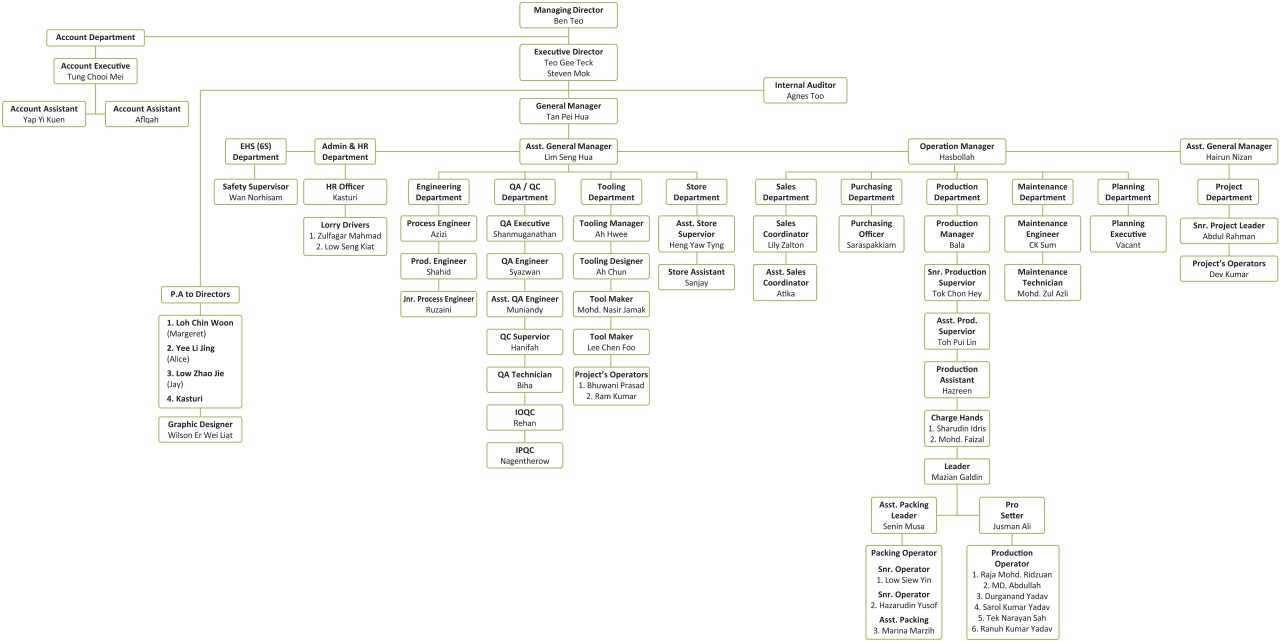 Mbta Organization Chart